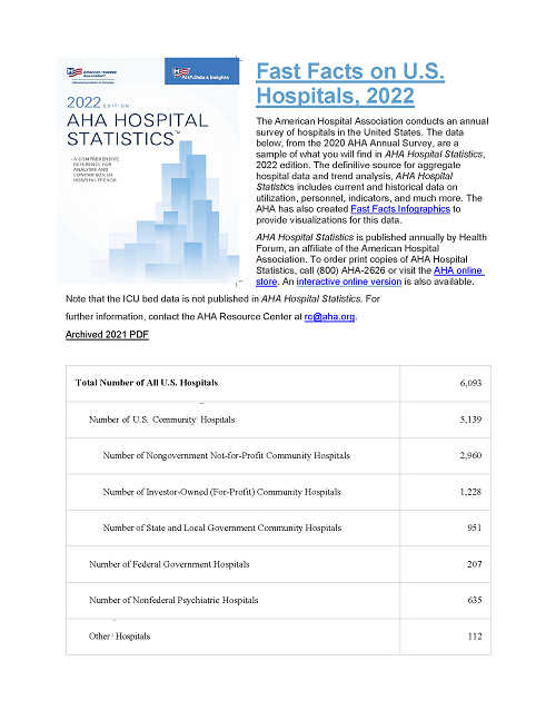 Fast Facts for U.S. Hospitals, 2022: A Comprehensive Reference for Analysis and Comparison of Hospital Trends page 1. The number hospitals in the U.S. and the number of hospital beds in the U.S. Includes how many beds are in hospitals, government hospitals, and state hospitals.